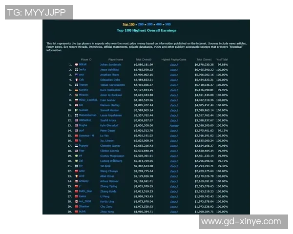 DOTA2灵活性排行榜新鲜出炉V5强势夺冠引发热议